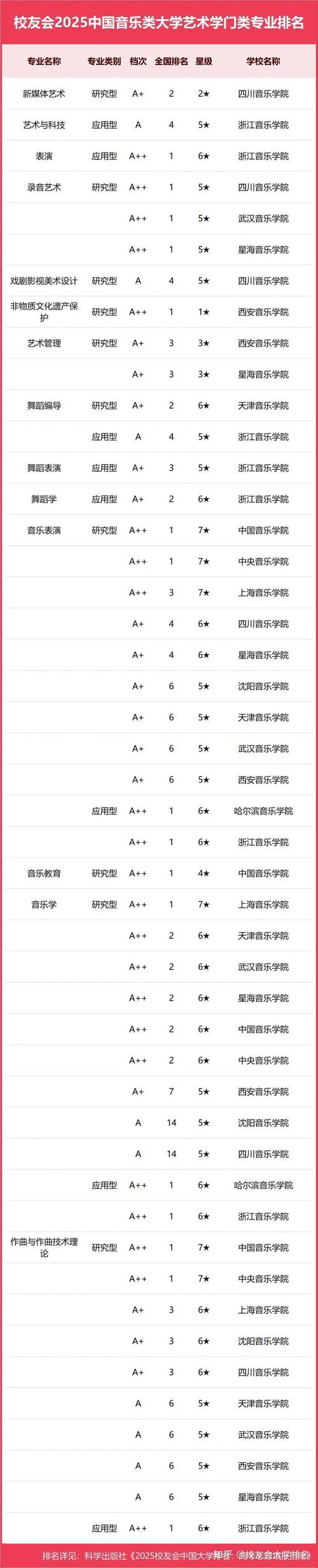 国内哪些大学的音乐专业最好?-第1张图片-泰美艺术培训 国内哪些大学的音乐专业最好?-第1张图片-泰美艺术培训