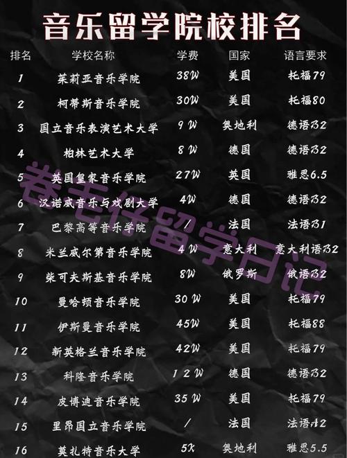 国内哪些大学的音乐专业最好？-第2张图片-泰美艺术培训