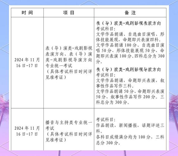 福建艺考美术时间几时公布？-第3张图片-泰美艺术培训