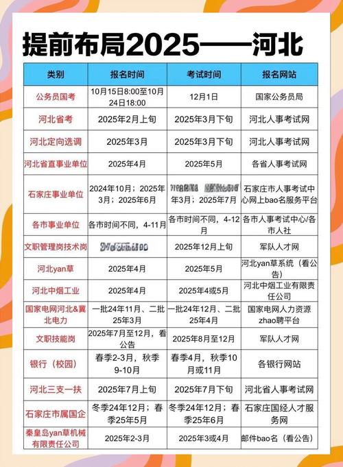 2025河北校艺考何时安排？有哪些新变化？-第2张图片-泰美艺术培训