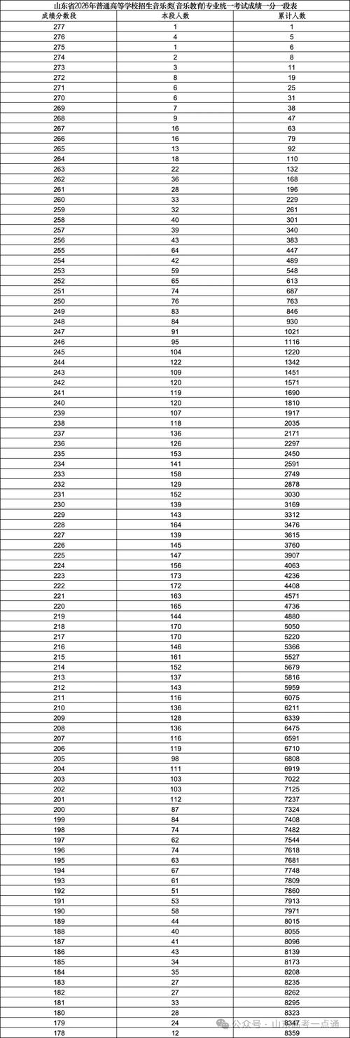 山东美术联考成绩怎么查？-第1张图片-泰美艺术培训