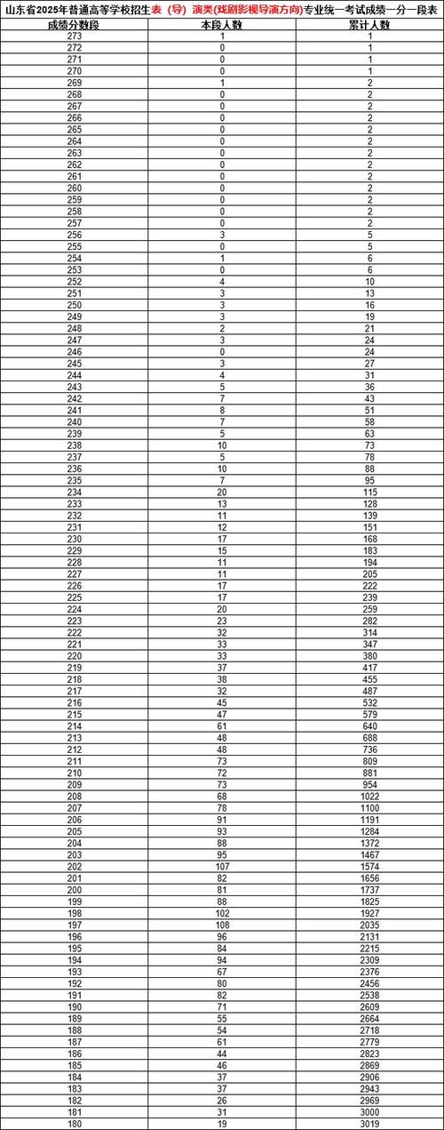 山东美术联考成绩怎么查？-第2张图片-泰美艺术培训