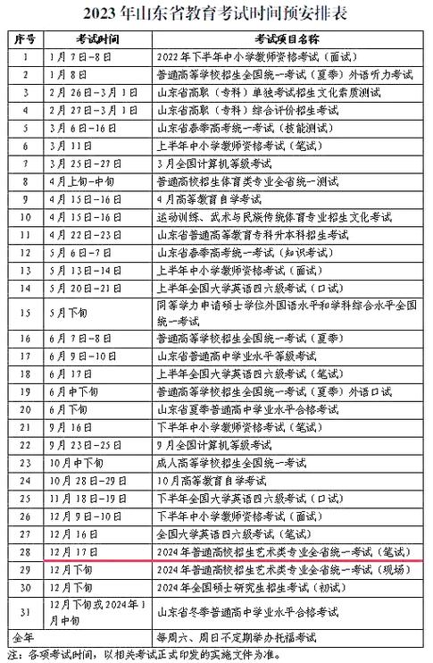 山东美术联考具体时间定在哪天？-第1张图片-泰美艺术培训