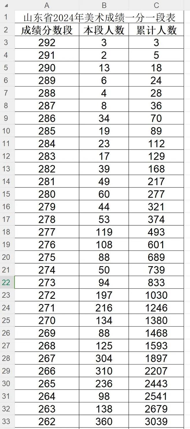 山东美术联考具体时间定在哪天？-第2张图片-泰美艺术培训