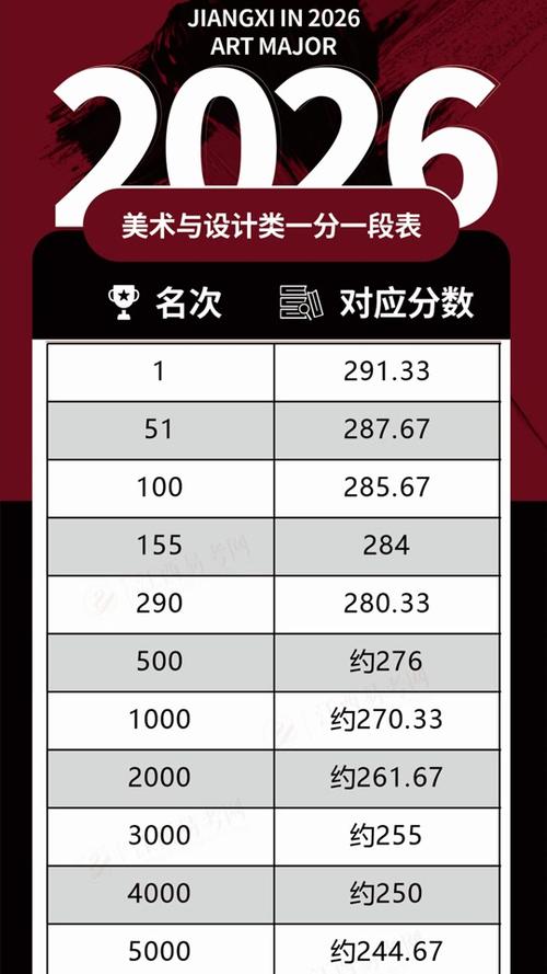 2025美术联考过关率会是多少？-第3张图片-泰美艺术培训