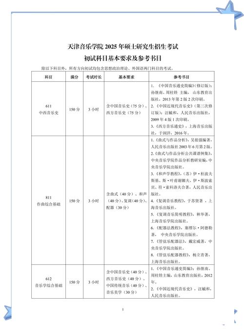 天津考生音乐专业报考有何技巧与要求?-第3张图片-泰美艺术培训 天津考生音乐专业报考有何技巧与要求?-第3张图片-泰美艺术培训