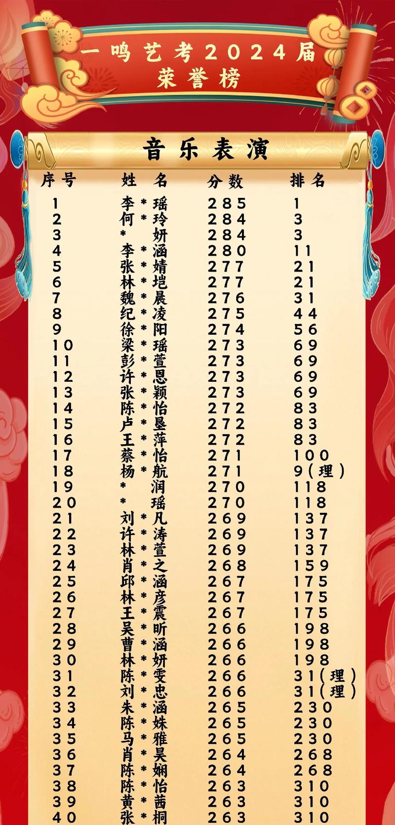 音乐联考过线分数到底怎么算的?-第1张图片-泰美艺术培训 音乐联考过线分数到底怎么算的?-第1张图片-泰美艺术培训