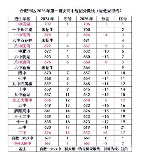 合肥市2025十校联考范围与难度如何？-第1张图片-泰美艺术培训