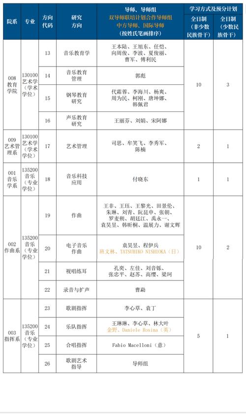 2025音乐单考招生有哪些新变化?-第3张图片-泰美艺术培训 2025音乐单考招生有哪些新变化?-第3张图片-泰美艺术培训