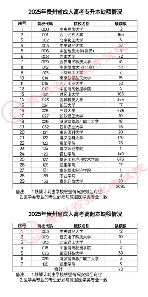 2025贵州音乐统考有哪些变化和注意事项？-第1张图片-泰美艺术培训