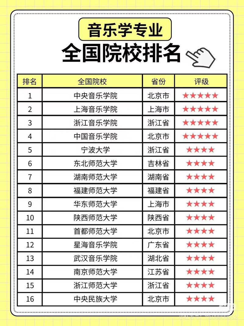 权威音乐集训院校排名如何？-第2张图片-泰美艺术培训