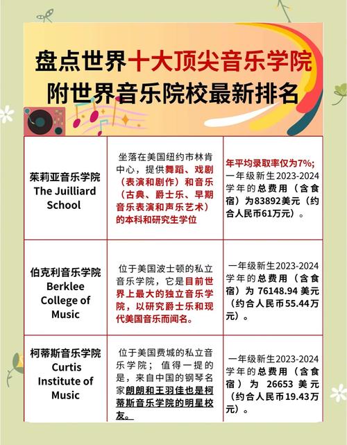 权威音乐集训院校排名如何？-第3张图片-泰美艺术培训