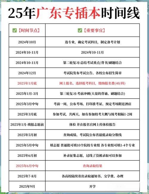 广东2025艺考报名何时开始？-第2张图片-泰美艺术培训