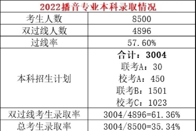 播音联考成绩什么时候出-第1张图片-泰美艺术培训
