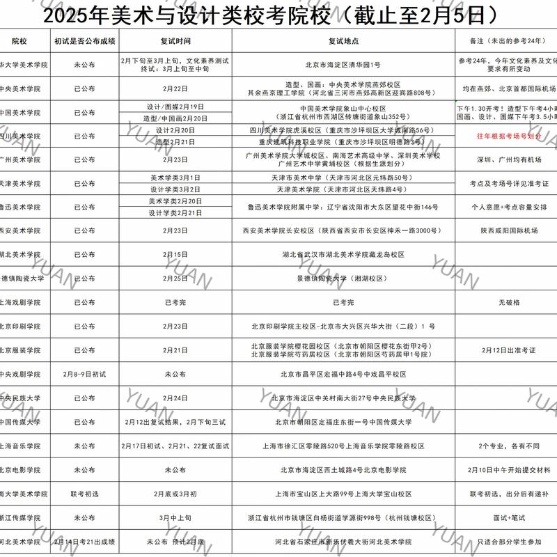 2025山西美术校考何时考?考什么?-第1张图片-泰美艺术培训 2025山西美术校考何时考?考什么?-第1张图片-泰美艺术培训