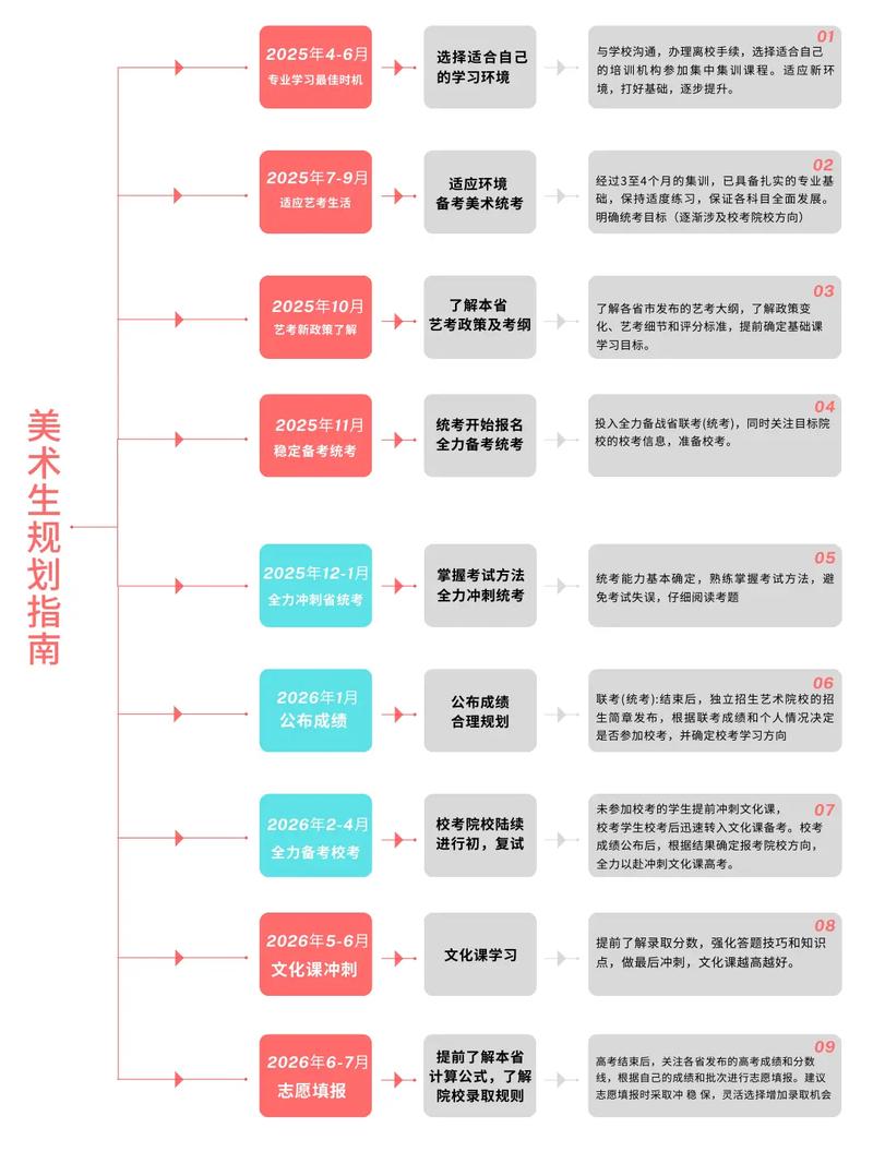 2025艺考培训新规有哪些变化？-第2张图片-泰美艺术培训