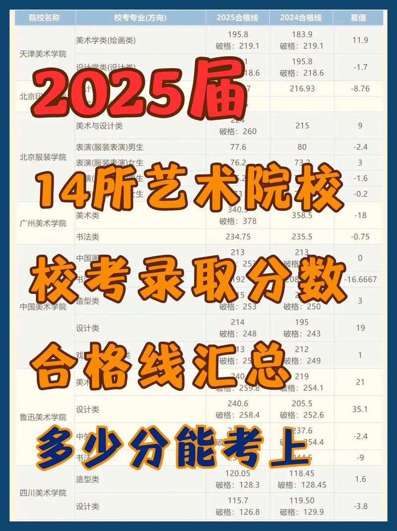 2025艺考培训新规有哪些变化?-第3张图片-泰美艺术培训 2025艺考培训新规有哪些变化?-第3张图片-泰美艺术培训