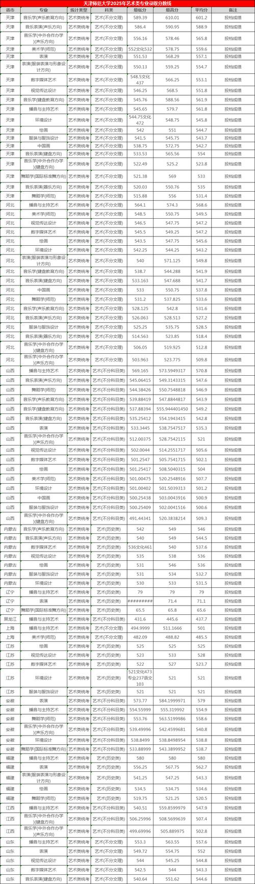 2025年美术类本科线多少？-第1张图片-泰美艺术培训
