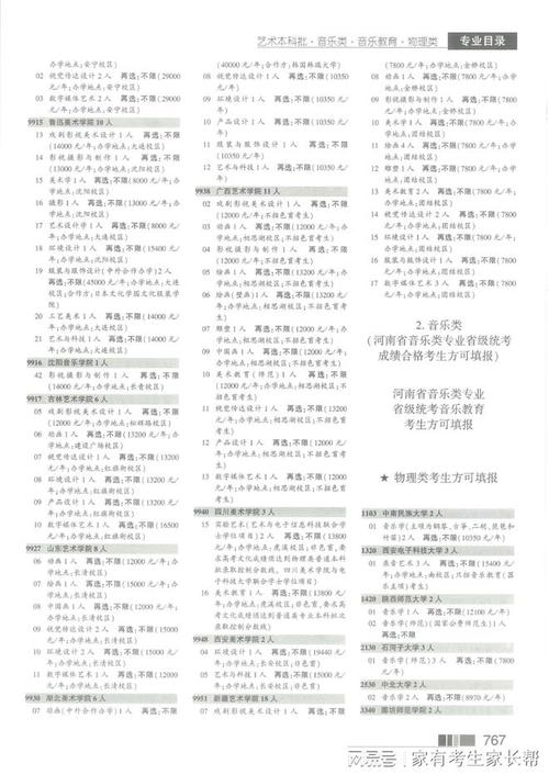 2025河南省音乐统计-第3张图片-泰美艺术培训