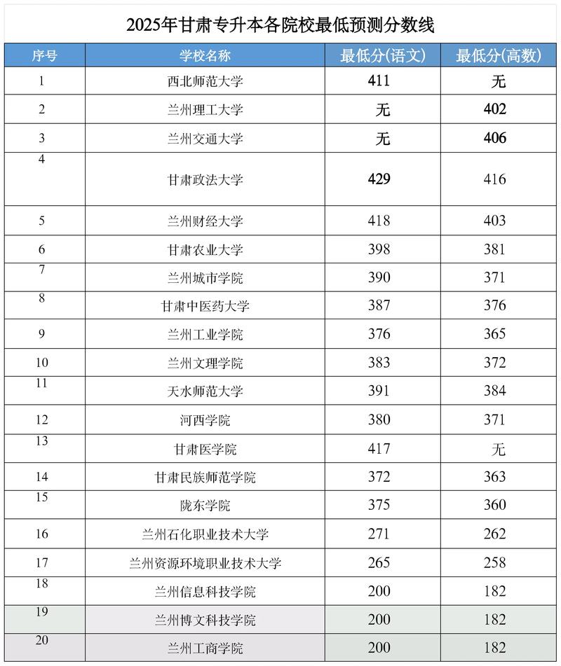 2025甘肃艺考控制线何时公布?-第1张图片-泰美艺术培训 2025甘肃艺考控制线何时公布?-第1张图片-泰美艺术培训