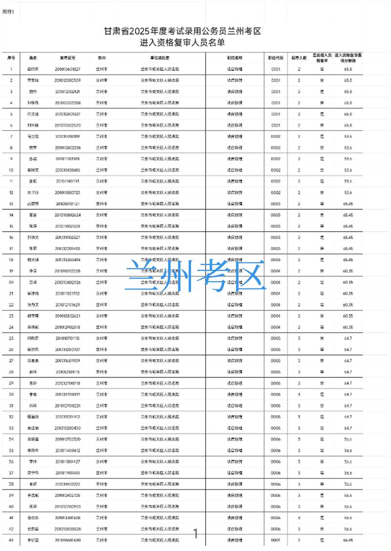 2025甘肃艺考控制线何时公布？-第2张图片-泰美艺术培训