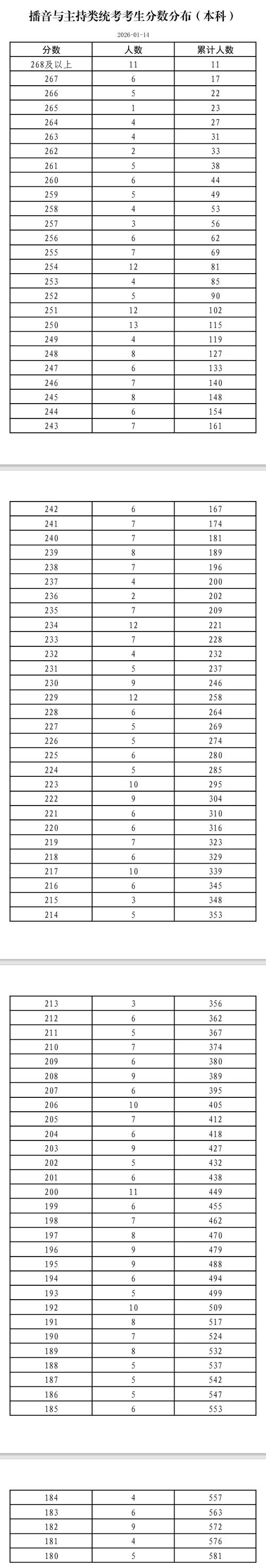北京美术联考多少分过线-第2张图片-泰美艺术培训