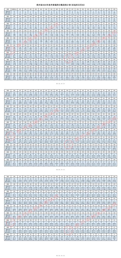 2025贵州美术分数线会涨吗?-第1张图片-泰美艺术培训 2025贵州美术分数线会涨吗?-第1张图片-泰美艺术培训