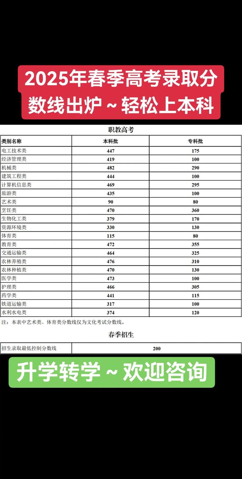 2025云南联考分数线何时公布？-第2张图片-泰美艺术培训