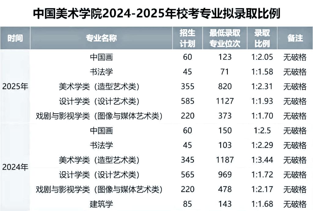2025年美术校考有哪些学校招生？-第1张图片-泰美艺术培训