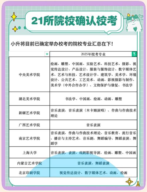 2025新疆美术校考何时开始?-第3张图片-泰美艺术培训 2025新疆美术校考何时开始?-第3张图片-泰美艺术培训