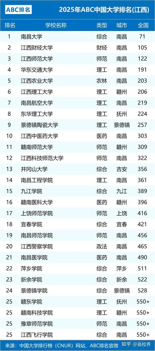 江西舞蹈大学哪家强？排名前三的是哪些？-第3张图片-泰美艺术培训