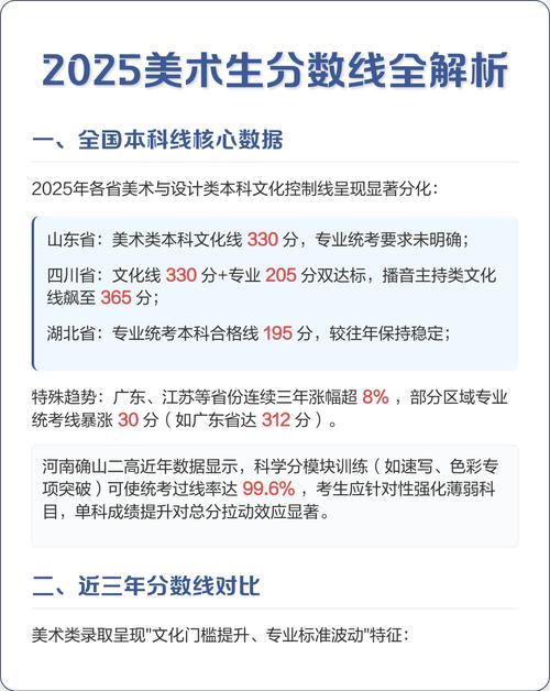 2025美术校考合格线是多少？-第1张图片-泰美艺术培训