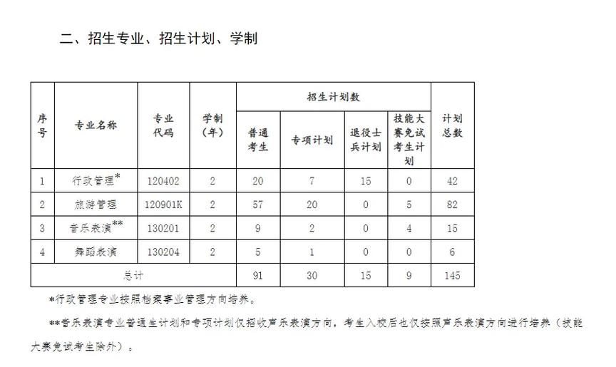 江汉大学2025年艺考-第2张图片-泰美艺术培训