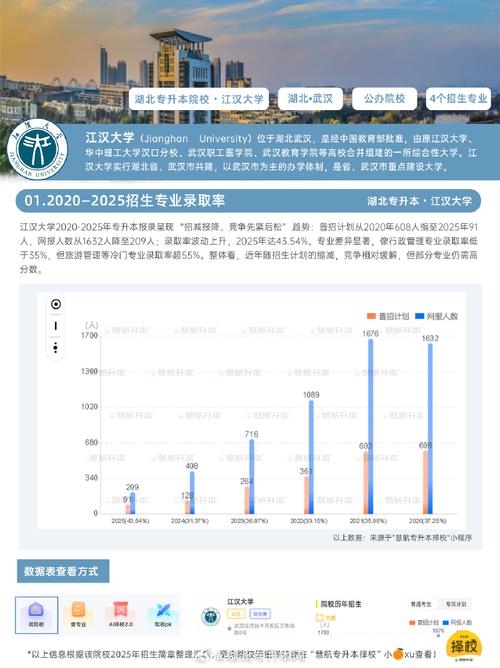 江汉大学2025年艺考-第1张图片-泰美艺术培训