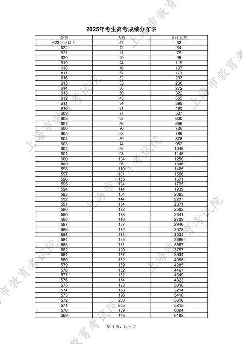 2025上海美术分数线多少？-第2张图片-泰美艺术培训