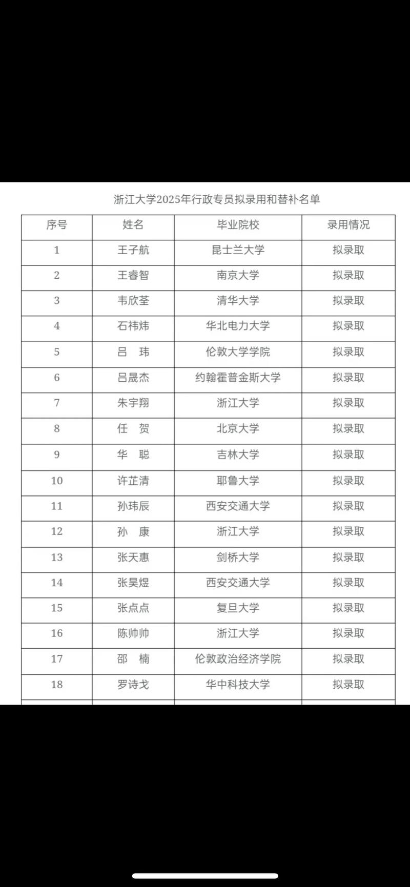 2025浙大音乐特长生招生政策有哪些变化？-第1张图片-泰美艺术培训
