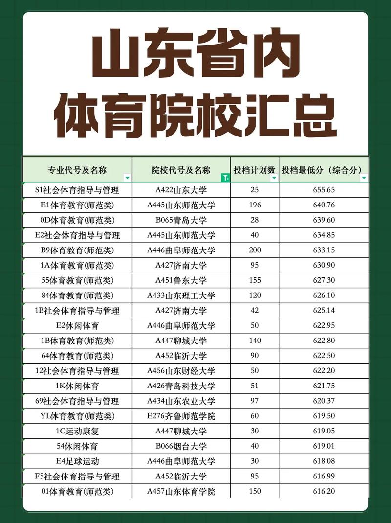 山东体育舞蹈联考哪8所学校招生？-第1张图片-泰美艺术培训