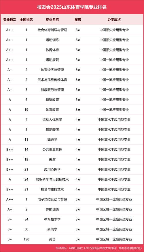山东体育舞蹈联考哪8所学校招生？-第3张图片-泰美艺术培训