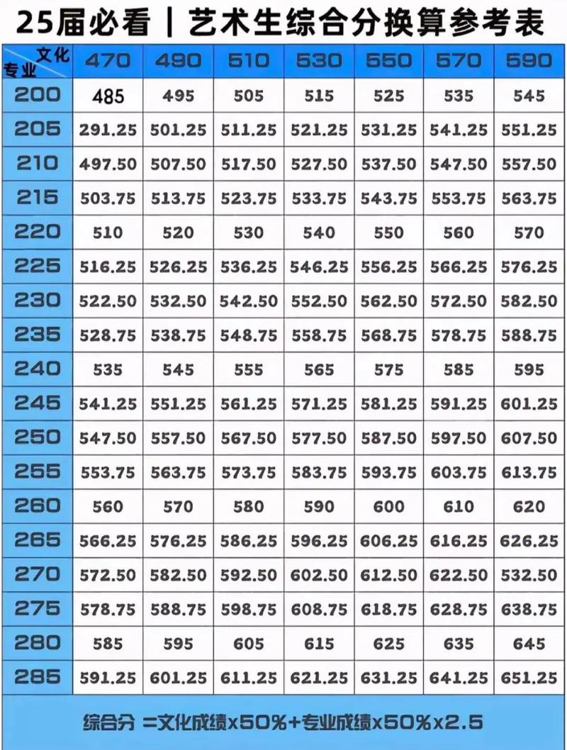 2025艺考明星成绩出炉，谁最亮眼？-第3张图片-泰美艺术培训