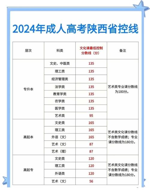 陕西音乐联考满分多少？-第3张图片-泰美艺术培训