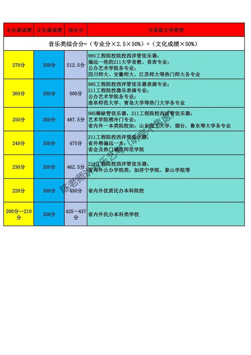 广东高考音乐生录取比例究竟有多低？-第1张图片-泰美艺术培训