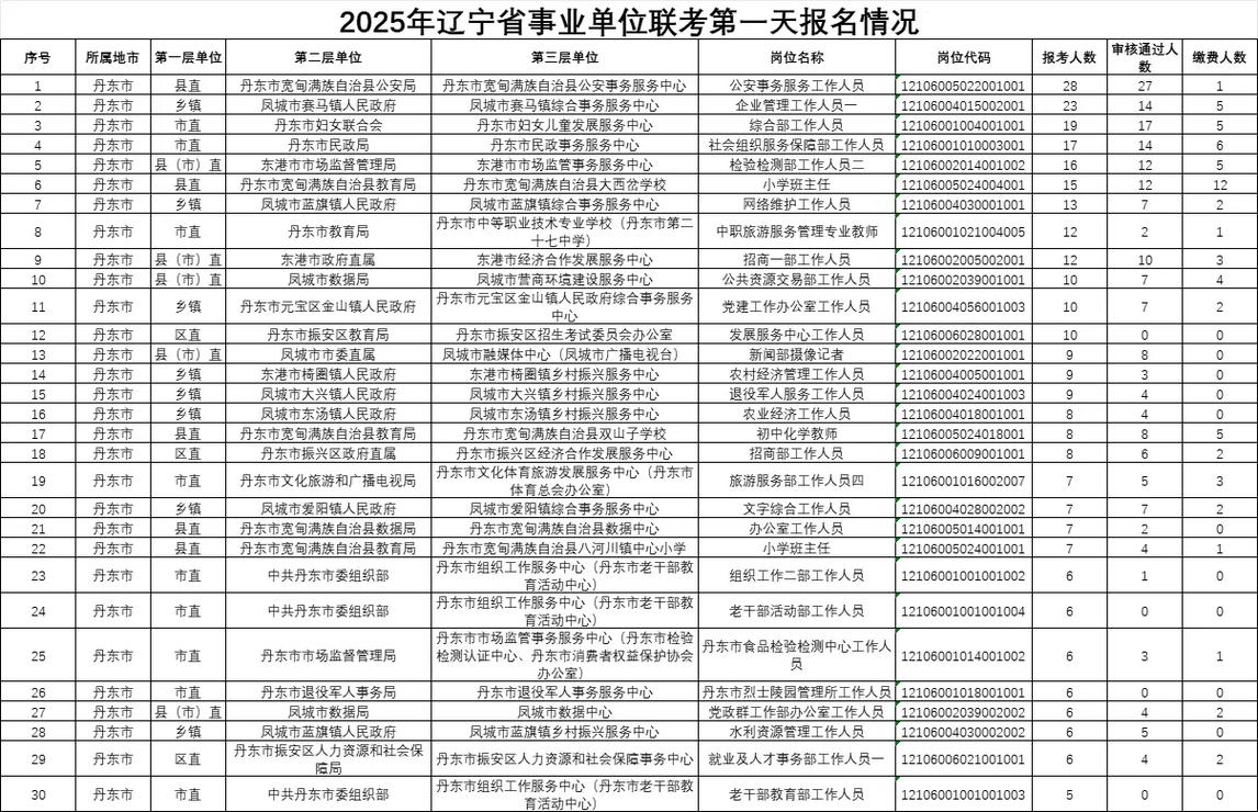辽宁省联考报名时间是什么时候？-第3张图片-泰美艺术培训