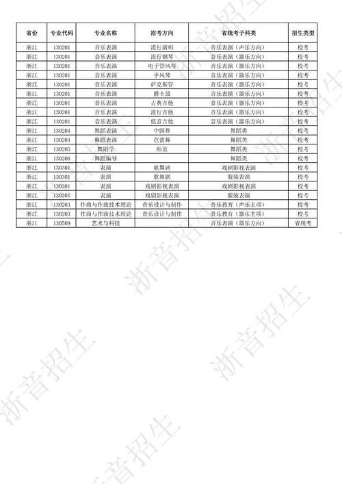 2025音乐术科排名出炉，谁居榜首？-第2张图片-泰美艺术培训