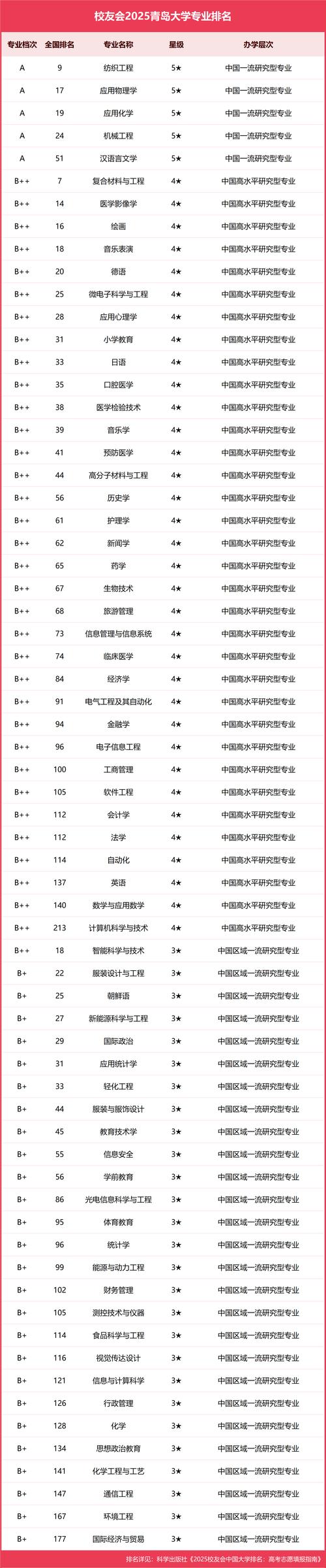 青岛音乐大学有哪些专业？-第2张图片-泰美艺术培训