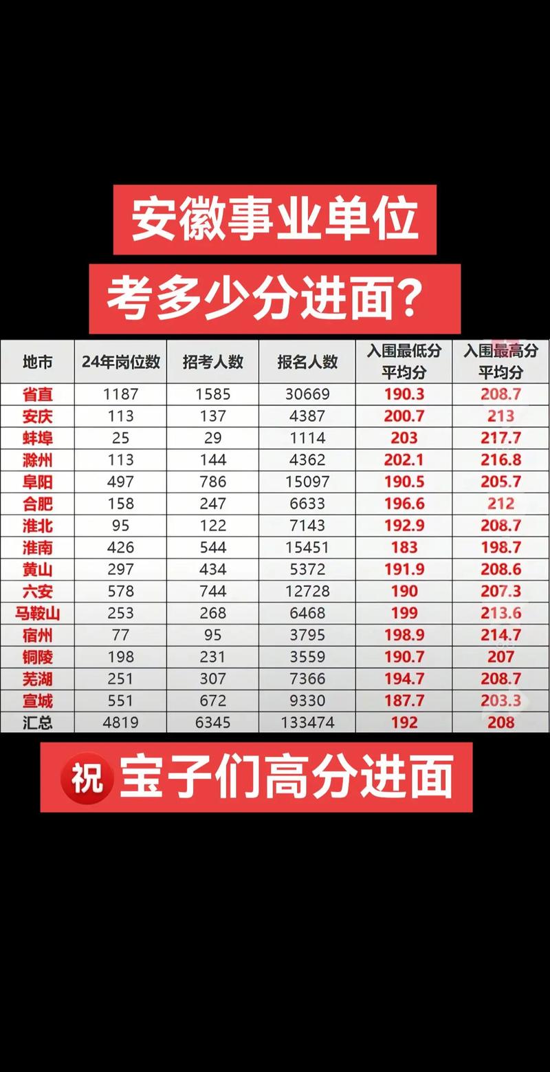 2025安徽艺考合格线是多少？-第2张图片-泰美艺术培训