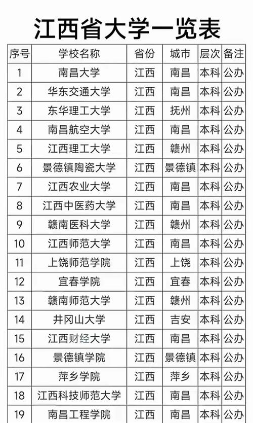 江西大专音乐类学校排名如何？-第1张图片-泰美艺术培训
