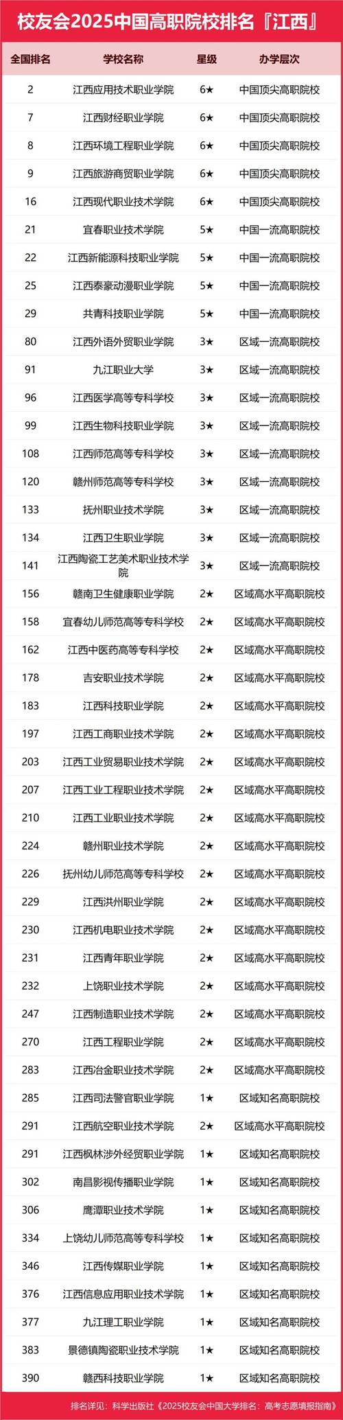江西大专音乐类学校排名如何？-第2张图片-泰美艺术培训