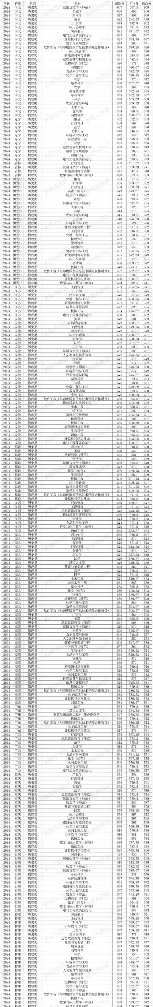 宁夏大学舞蹈专业分数线多少？-第2张图片-泰美艺术培训