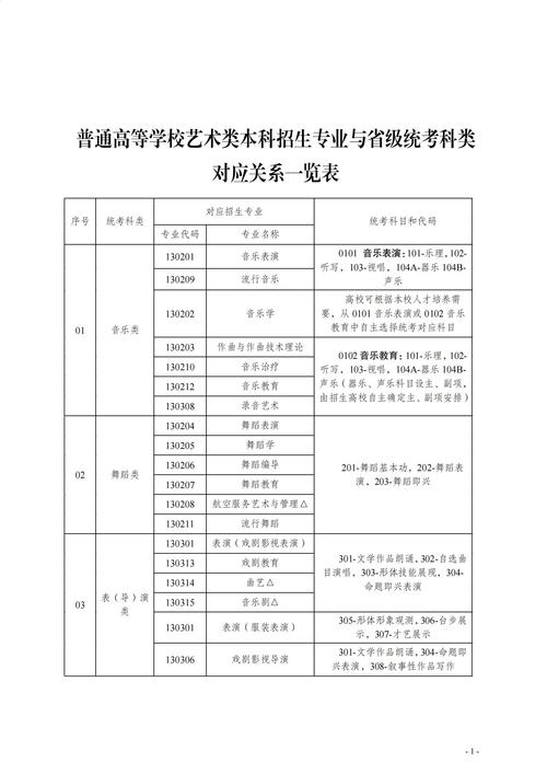 宁夏大学舞蹈专业分数线多少？-第1张图片-泰美艺术培训