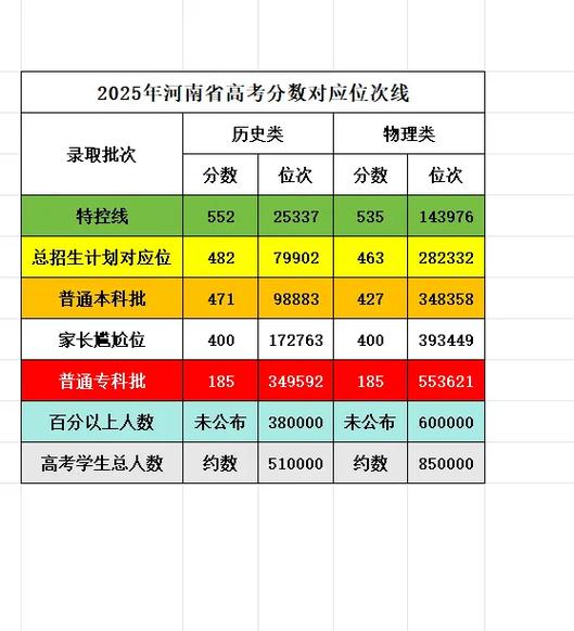 2025美术分数段河南-第1张图片-泰美艺术培训